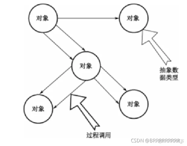 1.2软件系统架构 论软件系统架构风格_数据_02